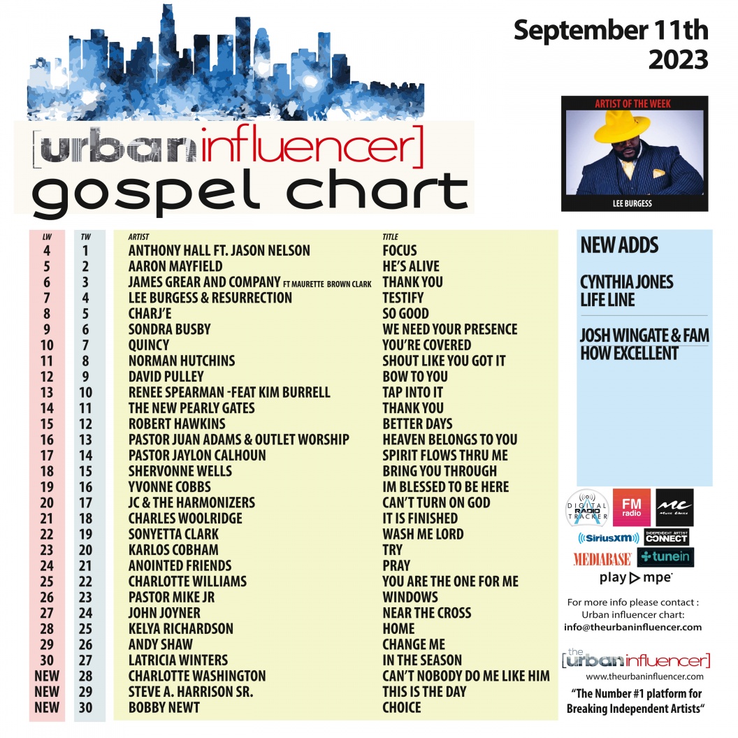 Image: Gospel Chart: Sep 11th 2023