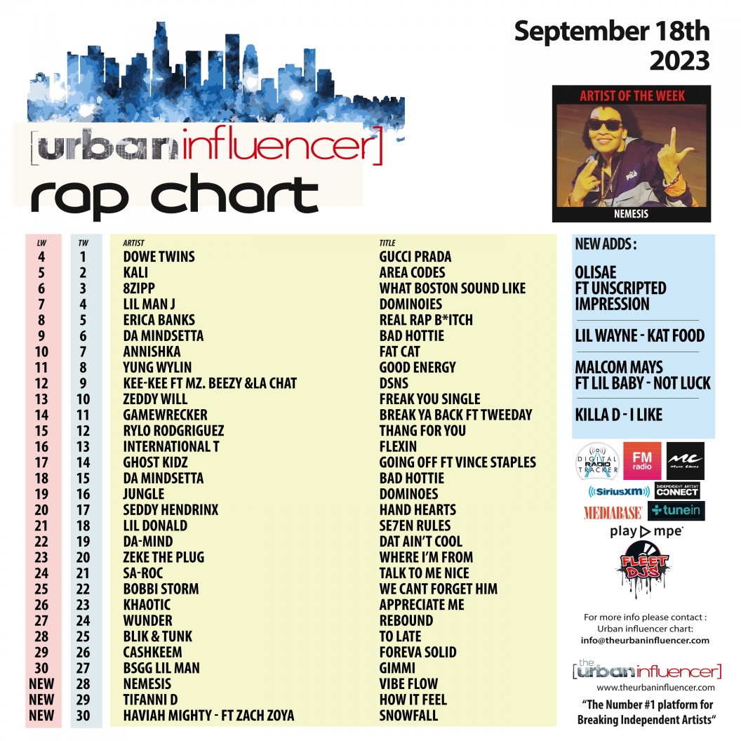 Image: Rap Chart: Sep 18th 2023