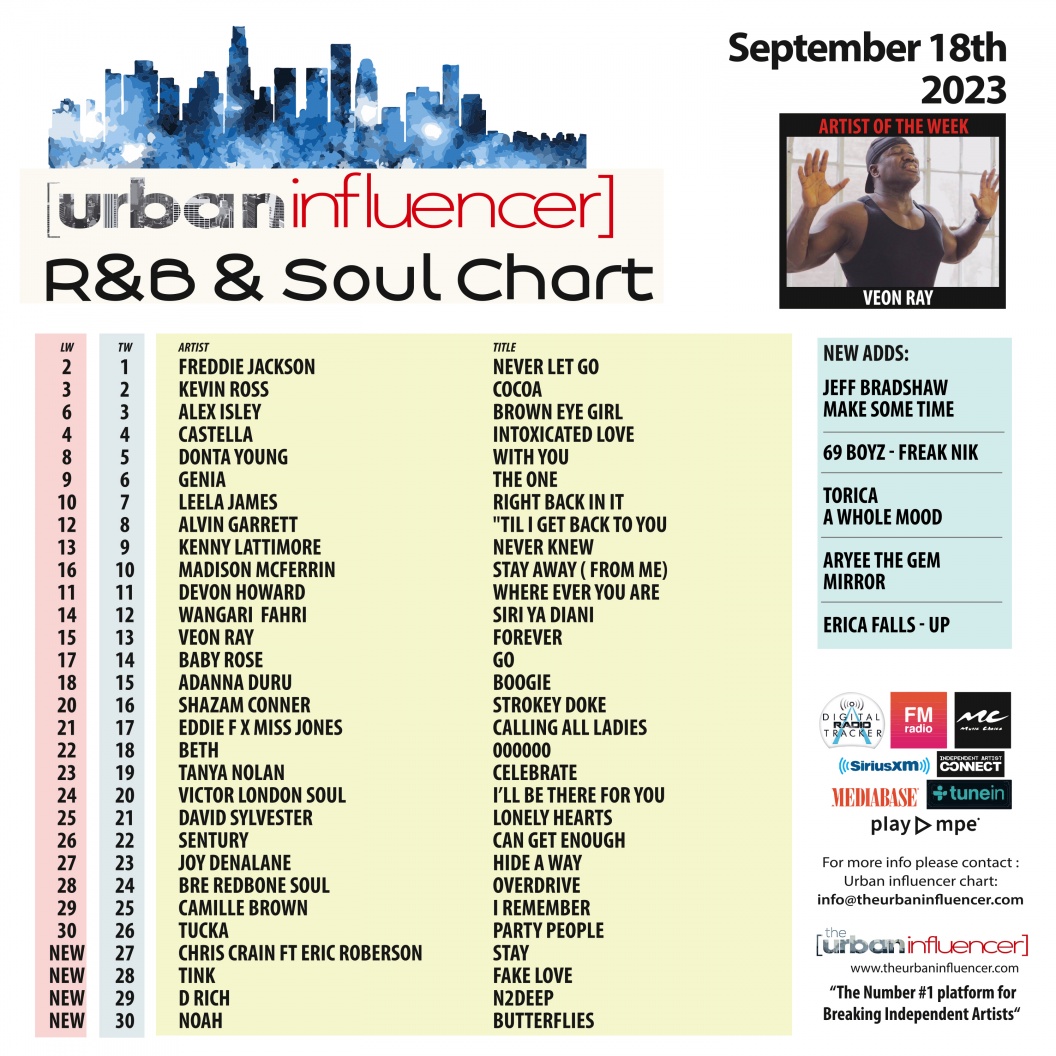 Image: R&B Chart: Sep 18th 2023