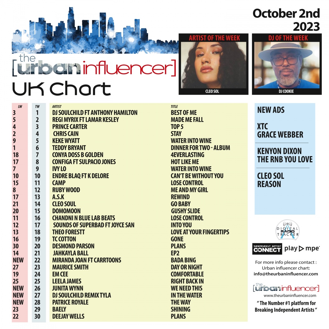 Image: UK Chart Chart: Oct 2nd 2023