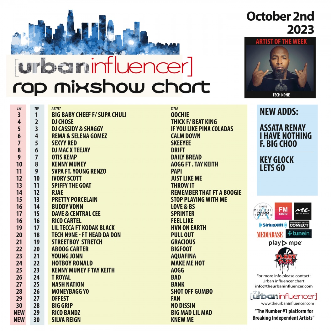 Image: Rap Mix Show Chart: Oct 2nd 2023