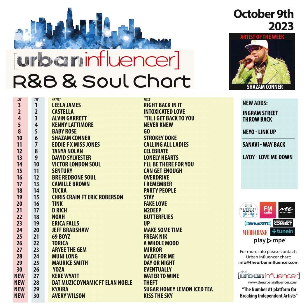 Image: R&B Chart: Oct 9th 2023