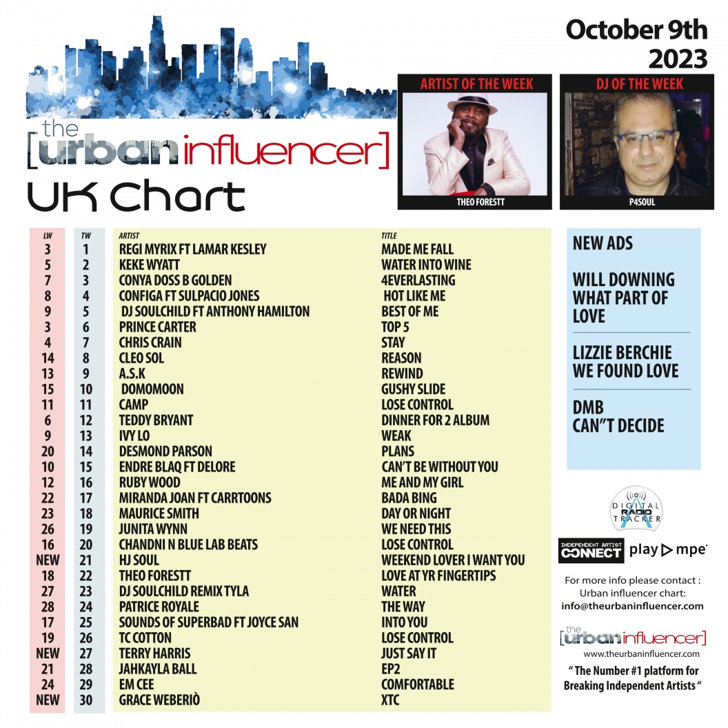 Image: UK Chart Chart: Oct 9th 2023