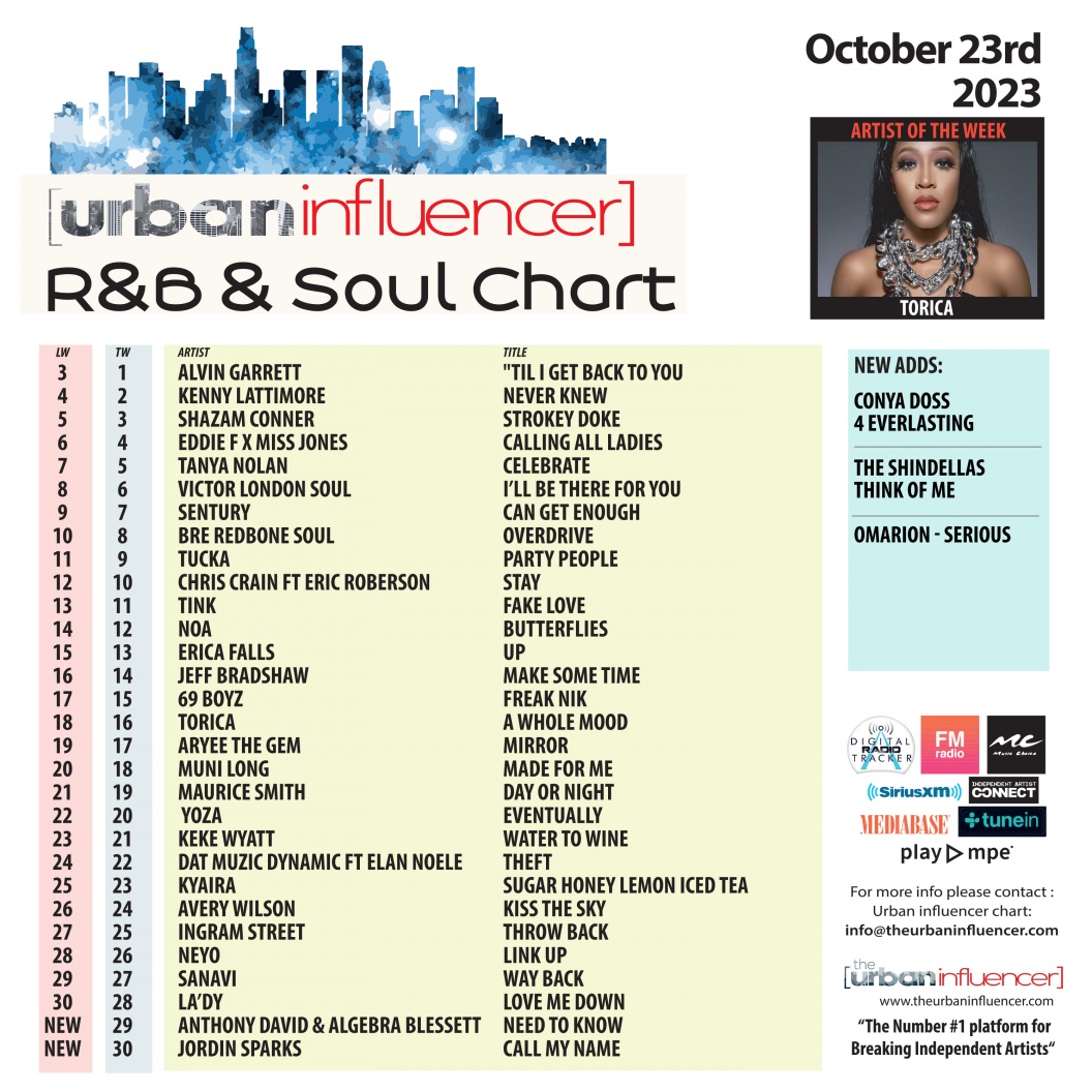 Image: R&B Chart: Oct 23rd 2023