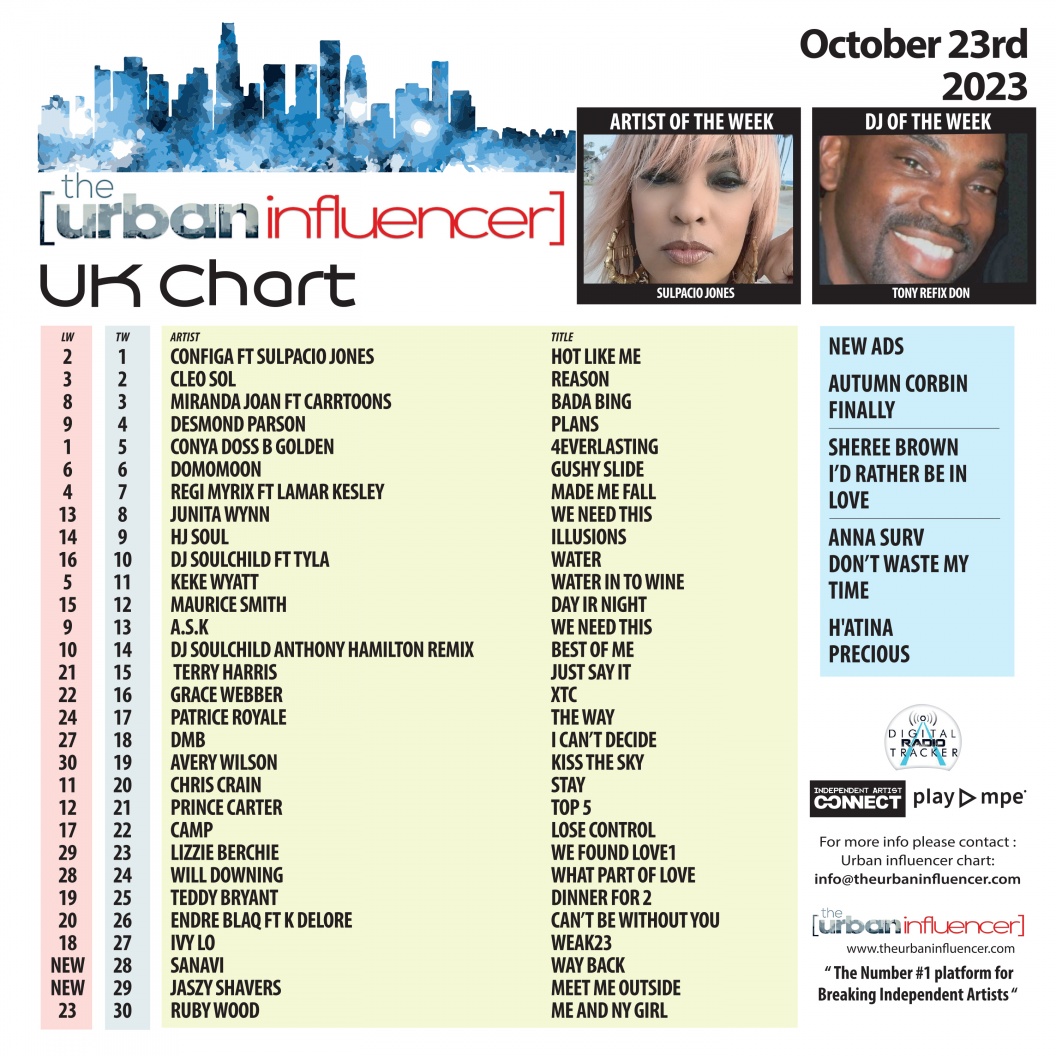 Image: UK Chart Chart: Oct 23rd 2023