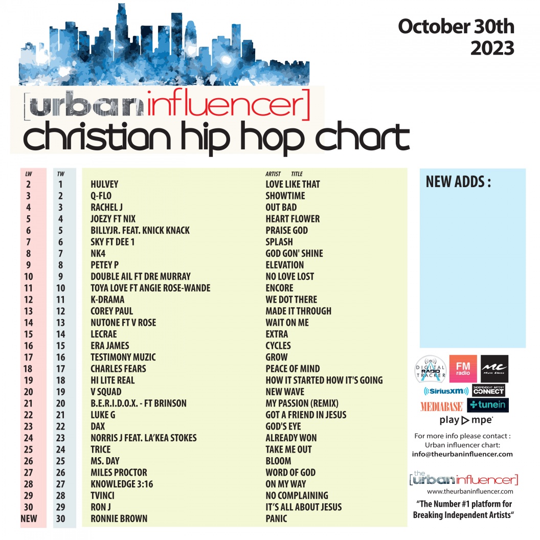 Image: Christian Hip Hop Chart: Oct 30th 2023