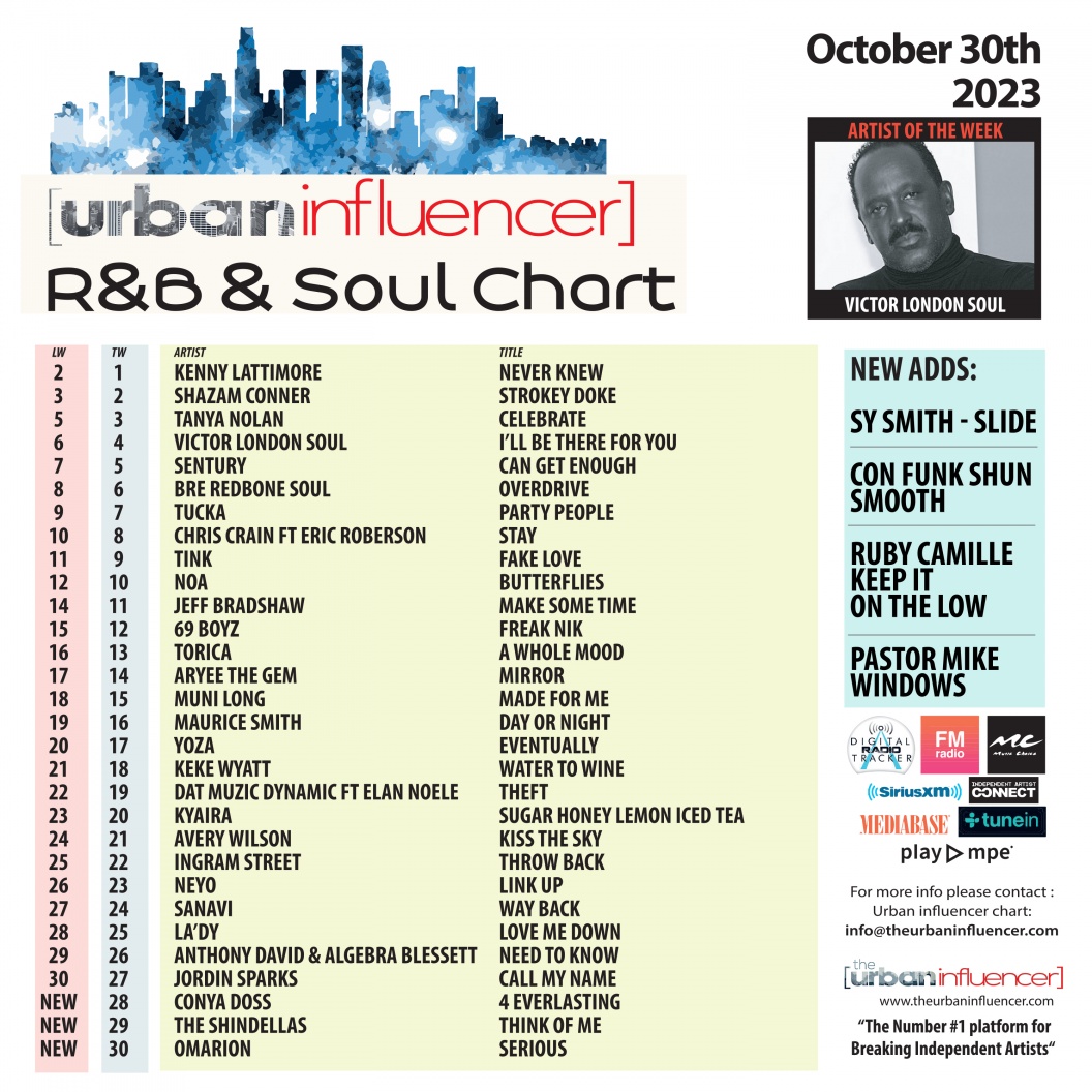 R&B Chart: Oct 30th 2023