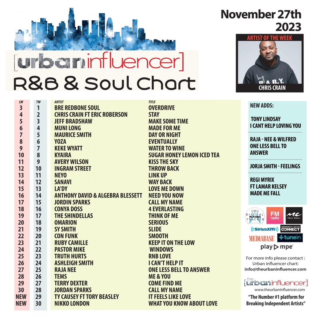 Image: R&B Chart: Nov 27th 2023