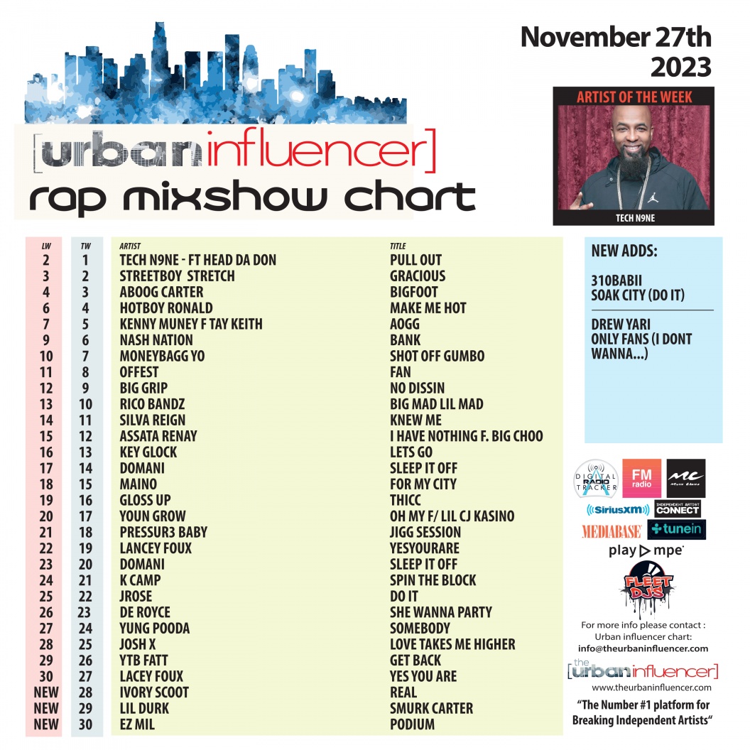 Image: Rap Mix Show Chart: Nov 27th 2023