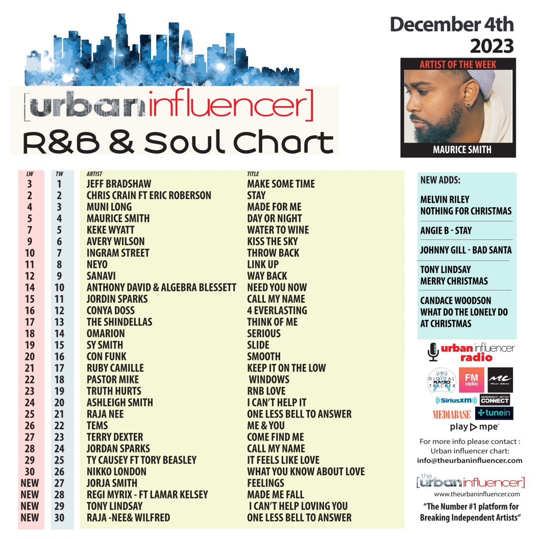 Image: R&B Chart: Dec 4th 2023