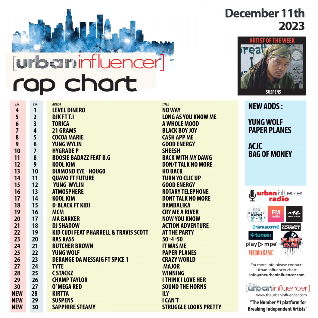 Image: Rap Chart: Dec 11th 2023