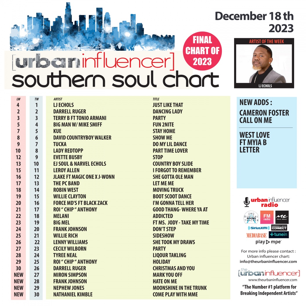 Image: Southern Soul Chart: Dec 18th 2023