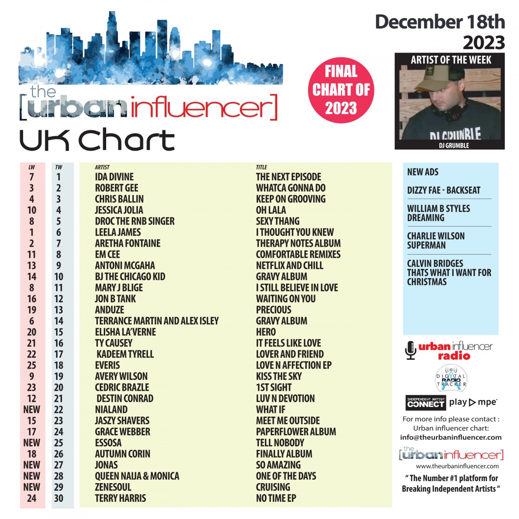 Image: UK Chart Chart: Dec 18th 2023