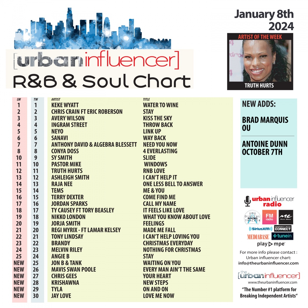 Image: R&B Chart: Jan 8th 2024