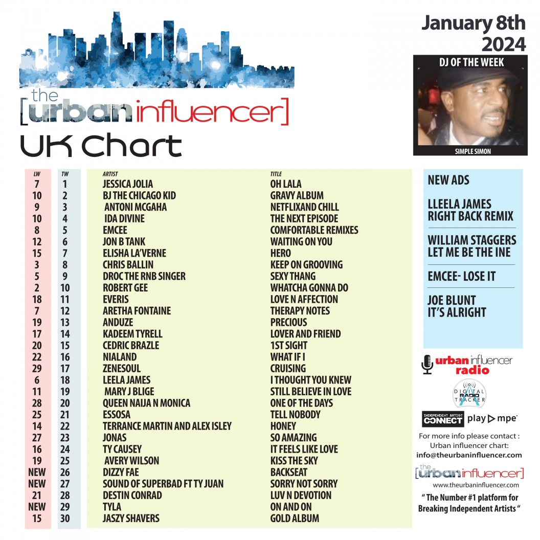 UK Chart Chart Jan 8th 2024