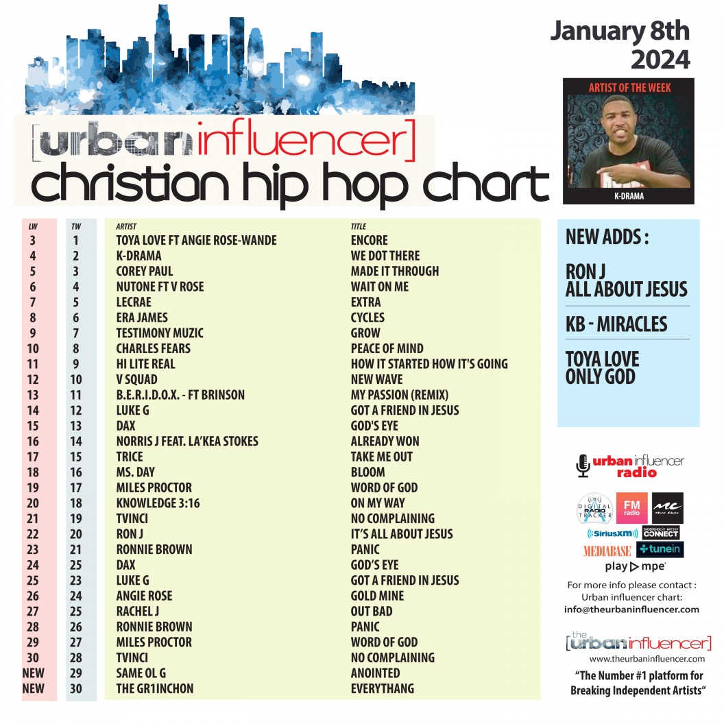 Christian Hip Hop Chart Jan 8th 2024   Article 004184 