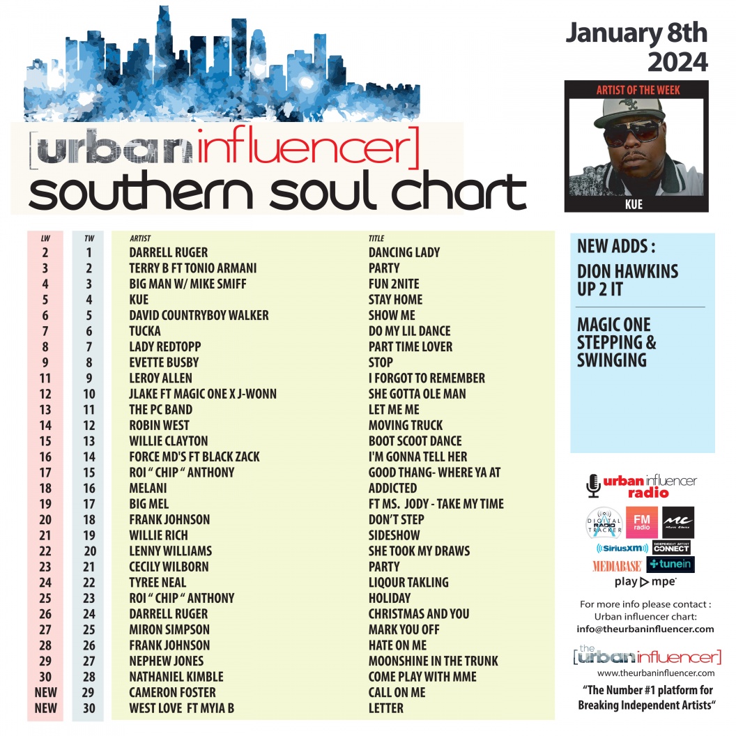 Southern Soul Chart Jan 8th 2024