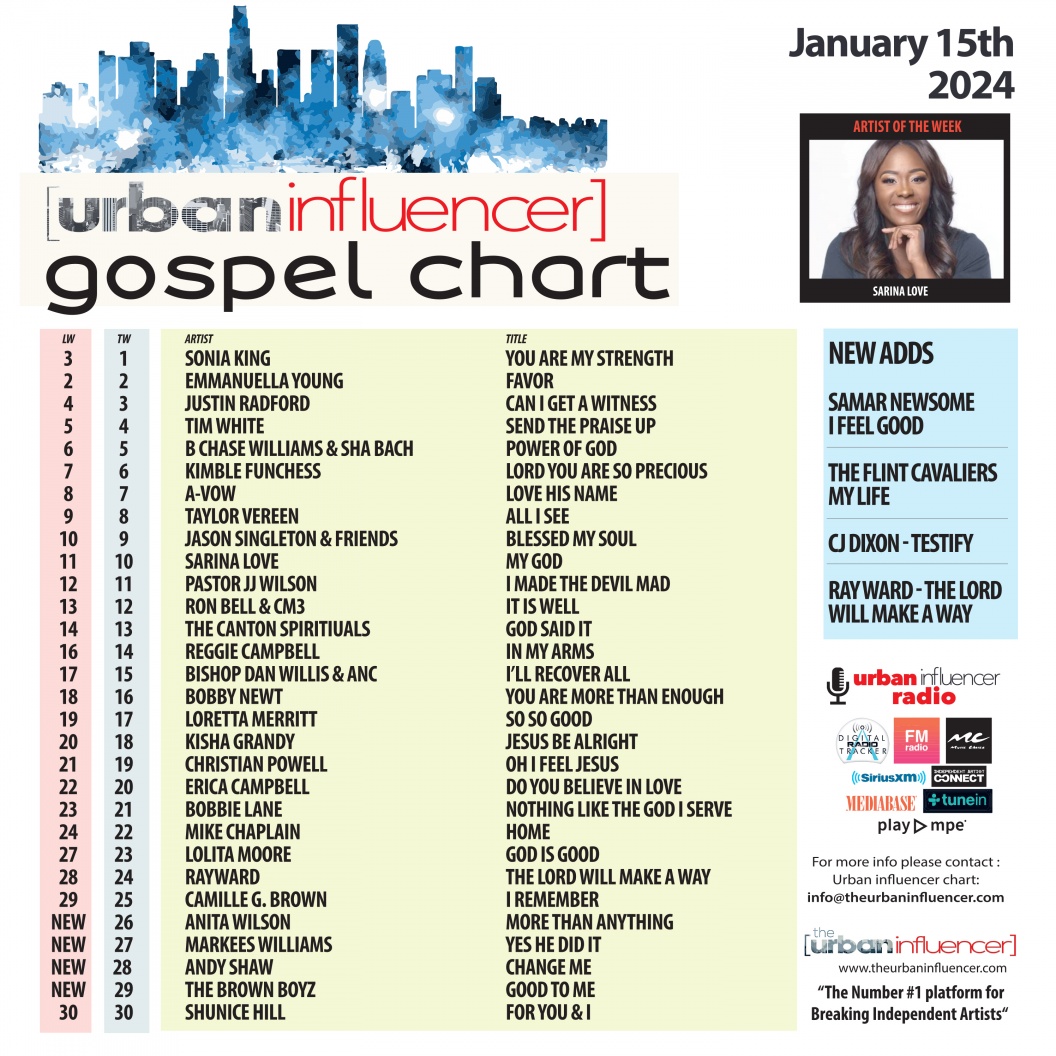 Gospel Chart Jan 15th 2024