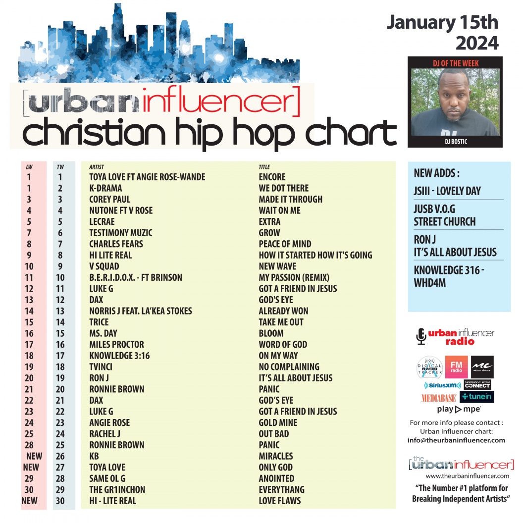 Christian Hip Hop Chart Jan 15th 2025