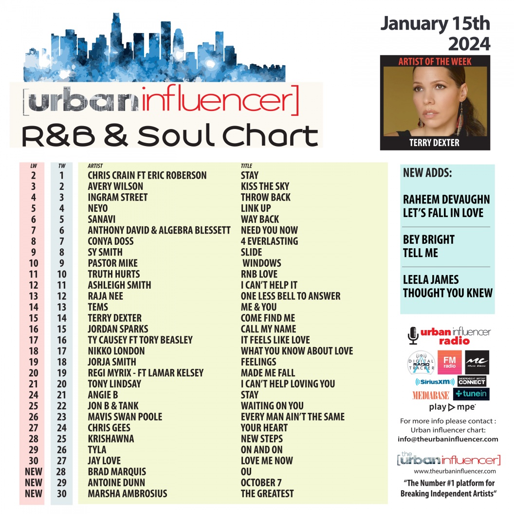 R&B Chart Jan 15th 2024