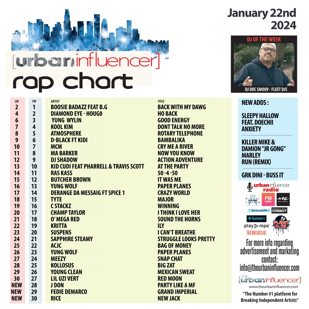 Image: Rap Chart: Jan 22nd 2024