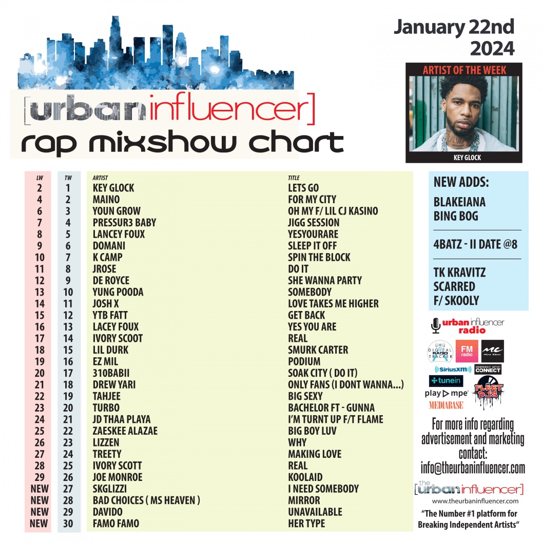 Image: Rap Mix Show Chart: Jan 22nd 2024