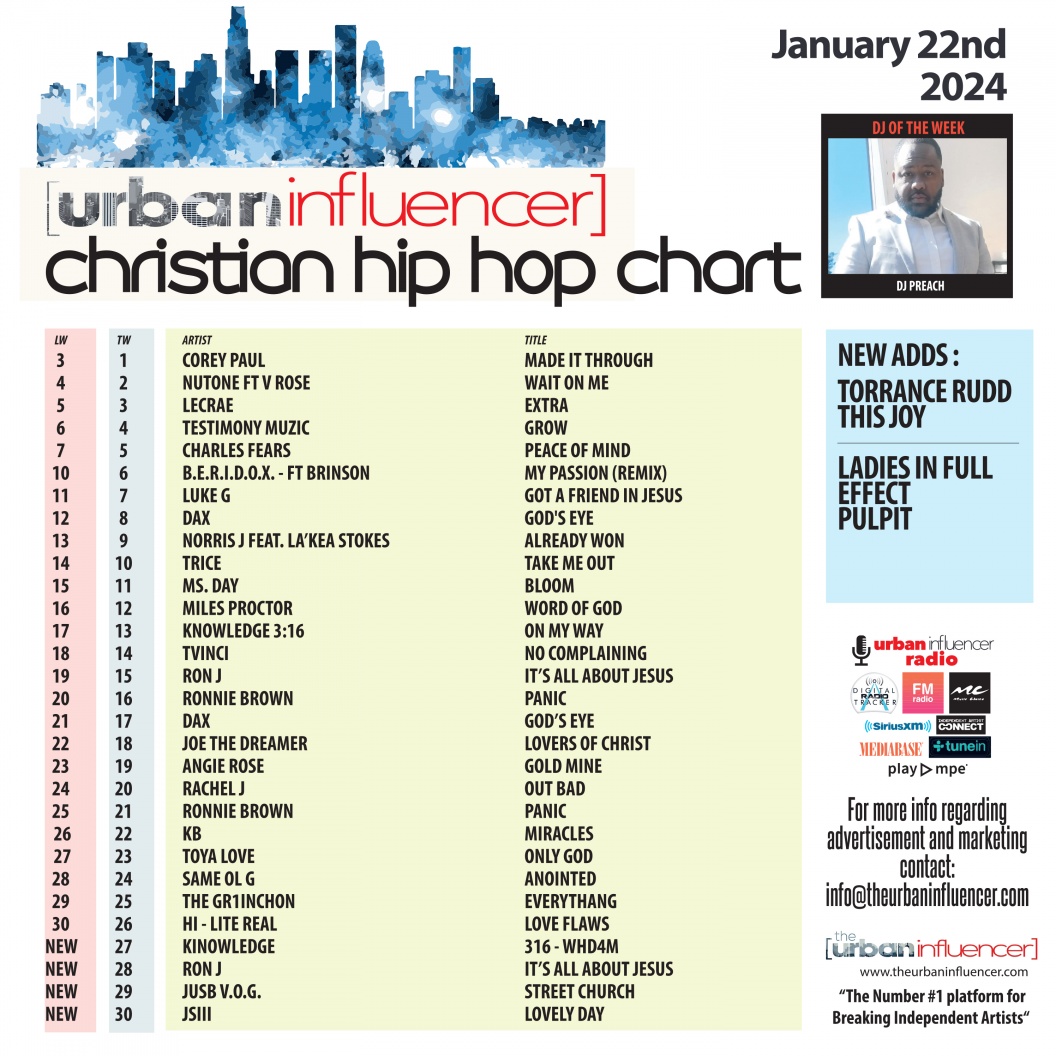 Image: Christian Hip Hop Chart: Jan 22nd 2024