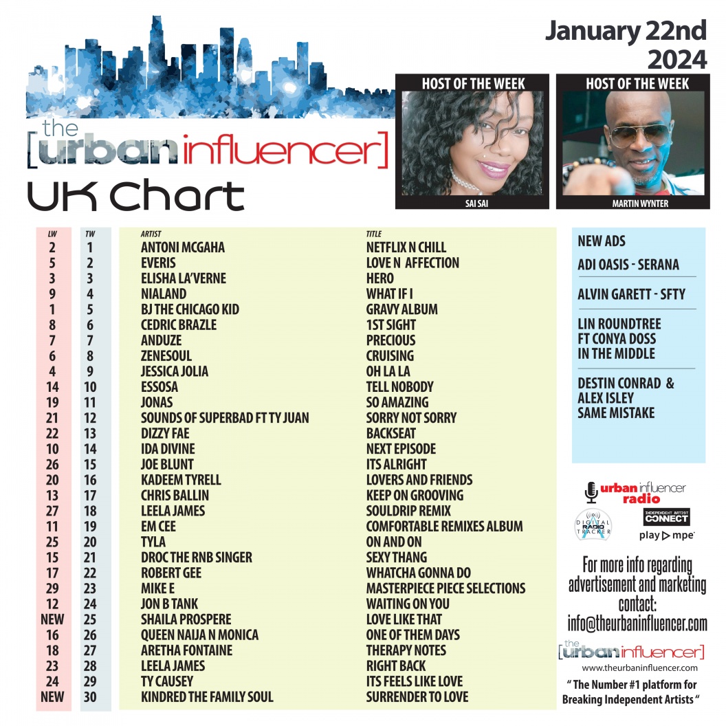 uk-chart-chart-jan-22nd-2024