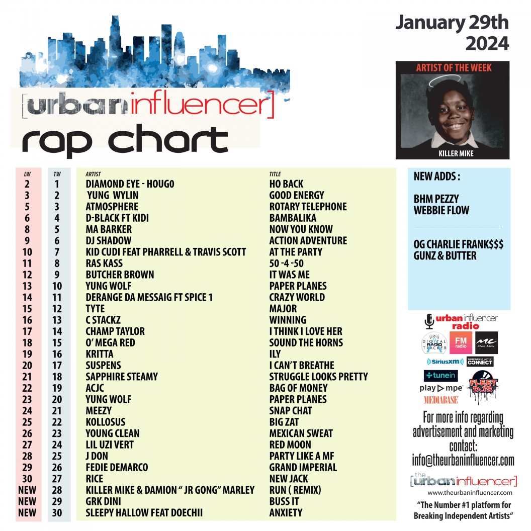 Image: Rap Chart: Jan 29th 2024