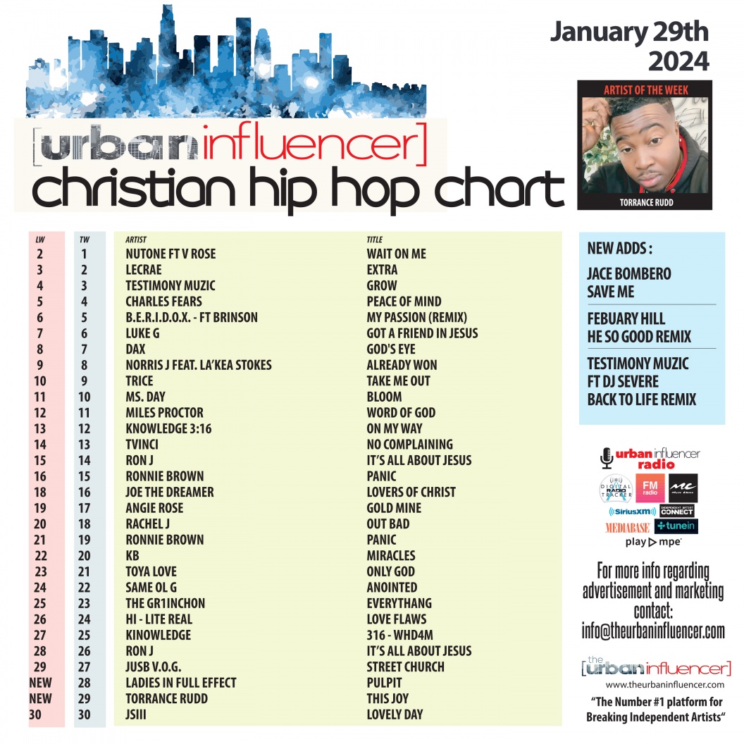 Image: Christian Hip Hop Chart: Jan 29th 2024