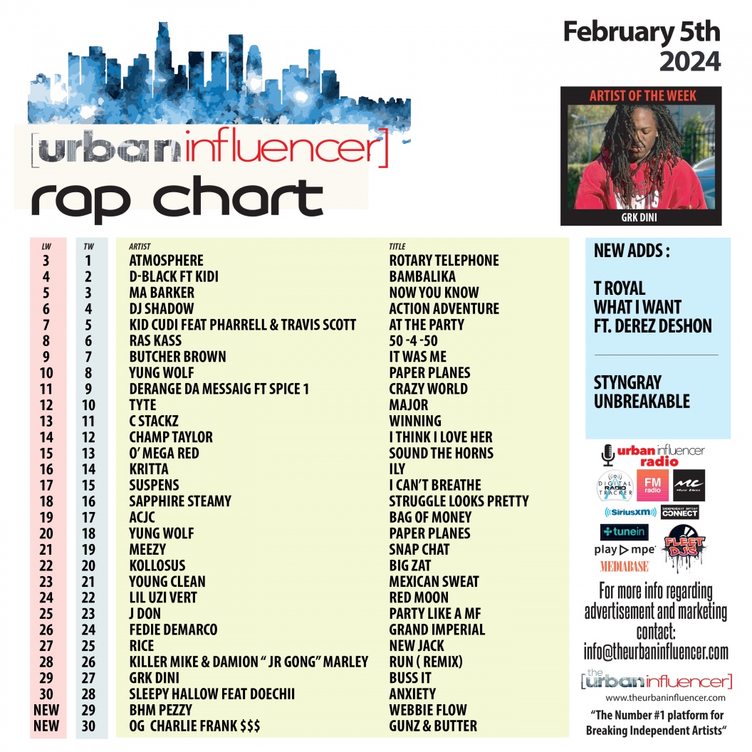 Rap Chart Feb 5th 2024