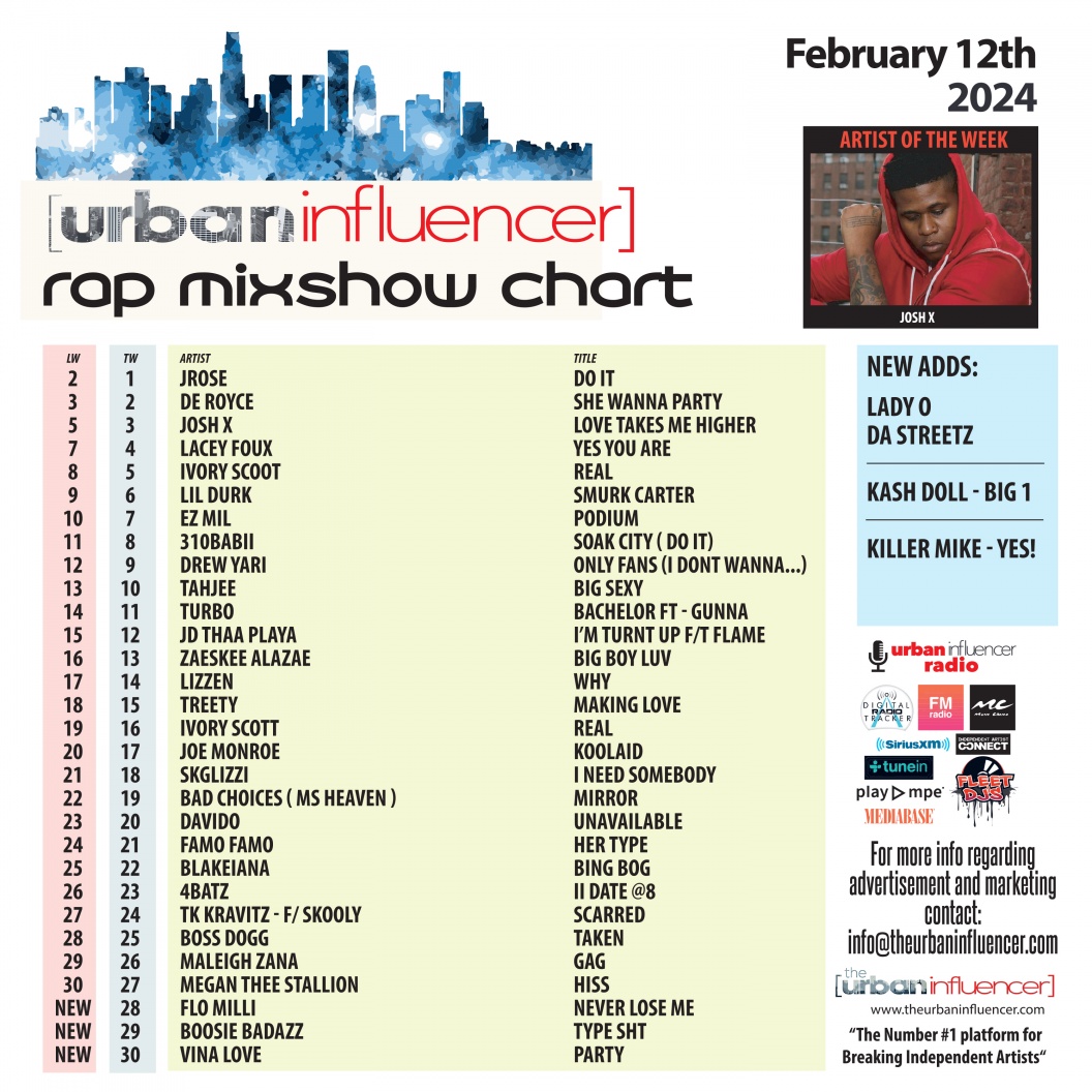 Image: Rap Mix Show Chart: Feb 12th 2024