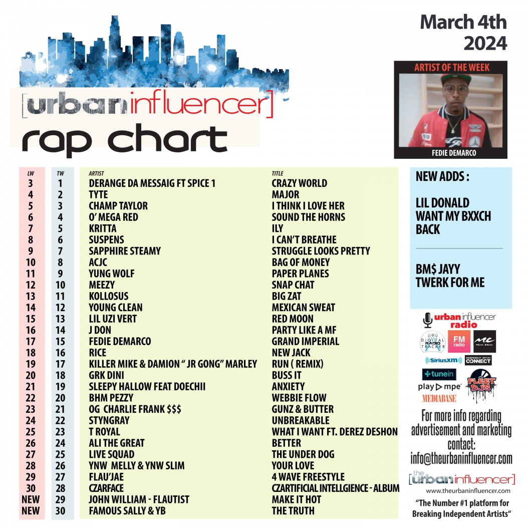 Image: Rap Chart: Mar 4th 2024