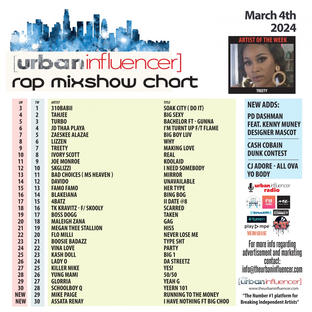 Image: Rap Mix Show Chart: Mar 4th 2024