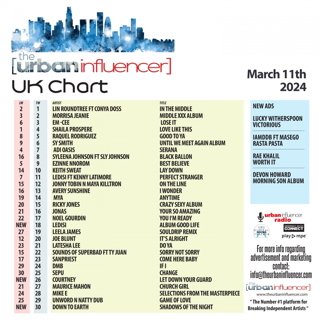 Image: UK Chart Chart: Mar 11th 2024