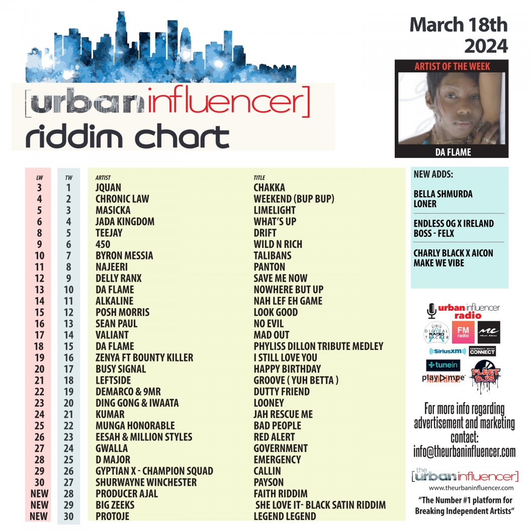 Image: Riddim Chart: Mar 18th 2024