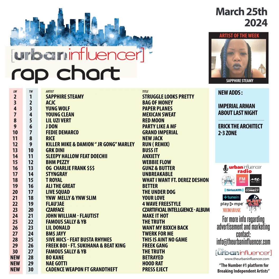 Image: Rap Chart: Mar 25th 2024