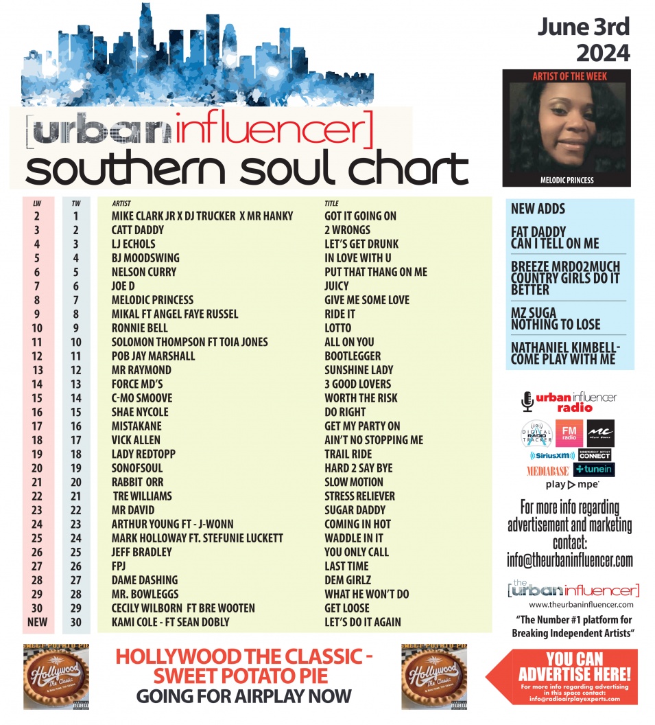 Image: Southern Soul Chart: Jun 3rd 2024