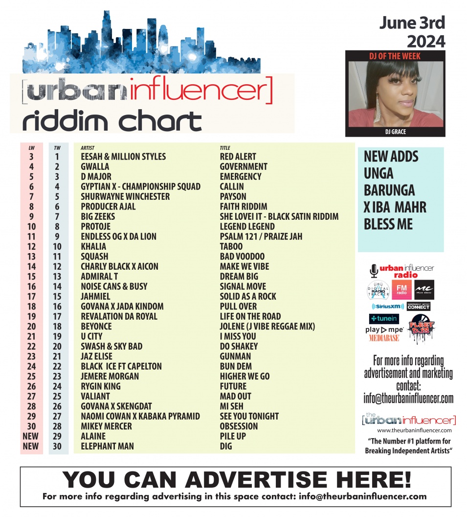 Image: Riddim Chart: Jun 3rd 2024