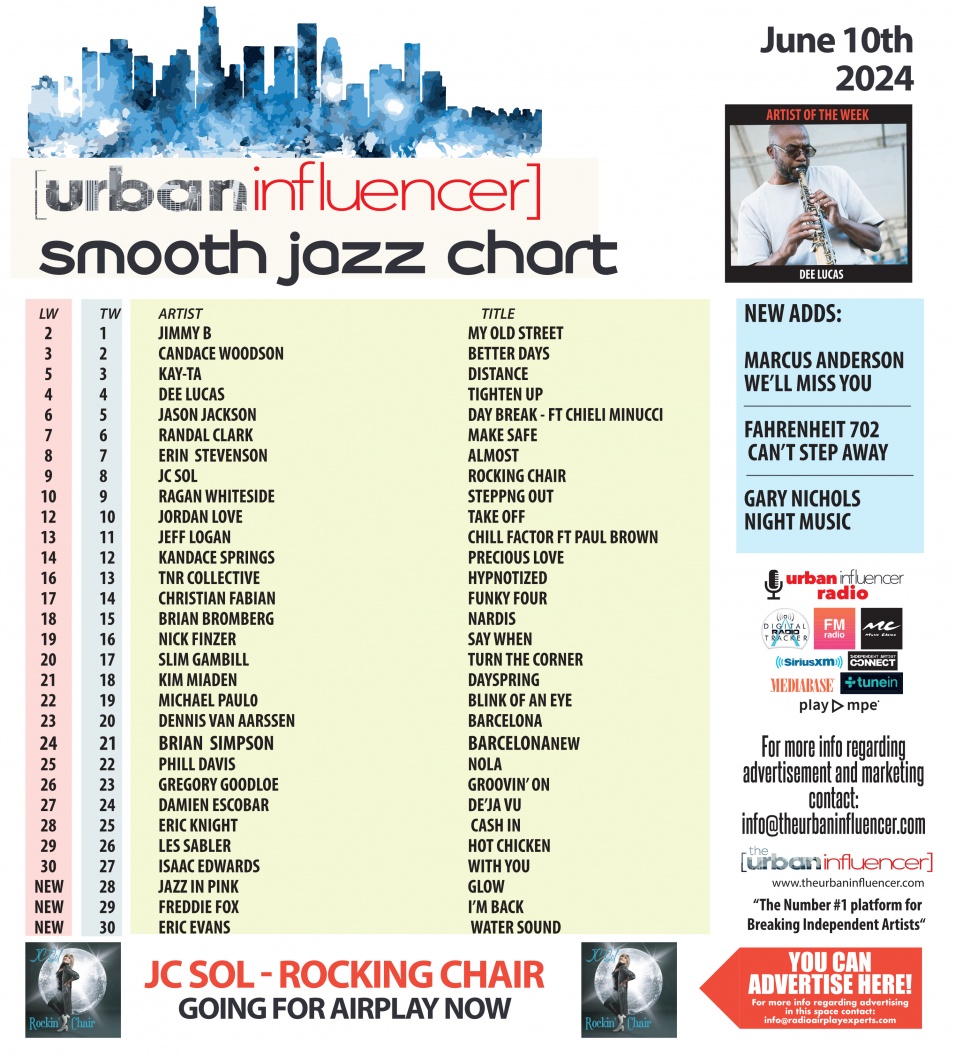 Image: Smooth Jazz Chart: Jun 10th 2024