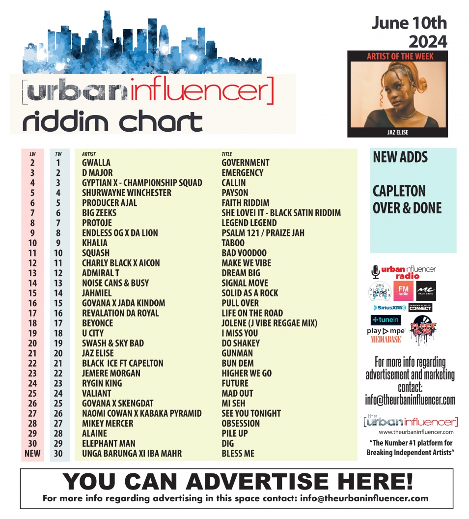 Image: Riddim Chart: Jun 10th 2024