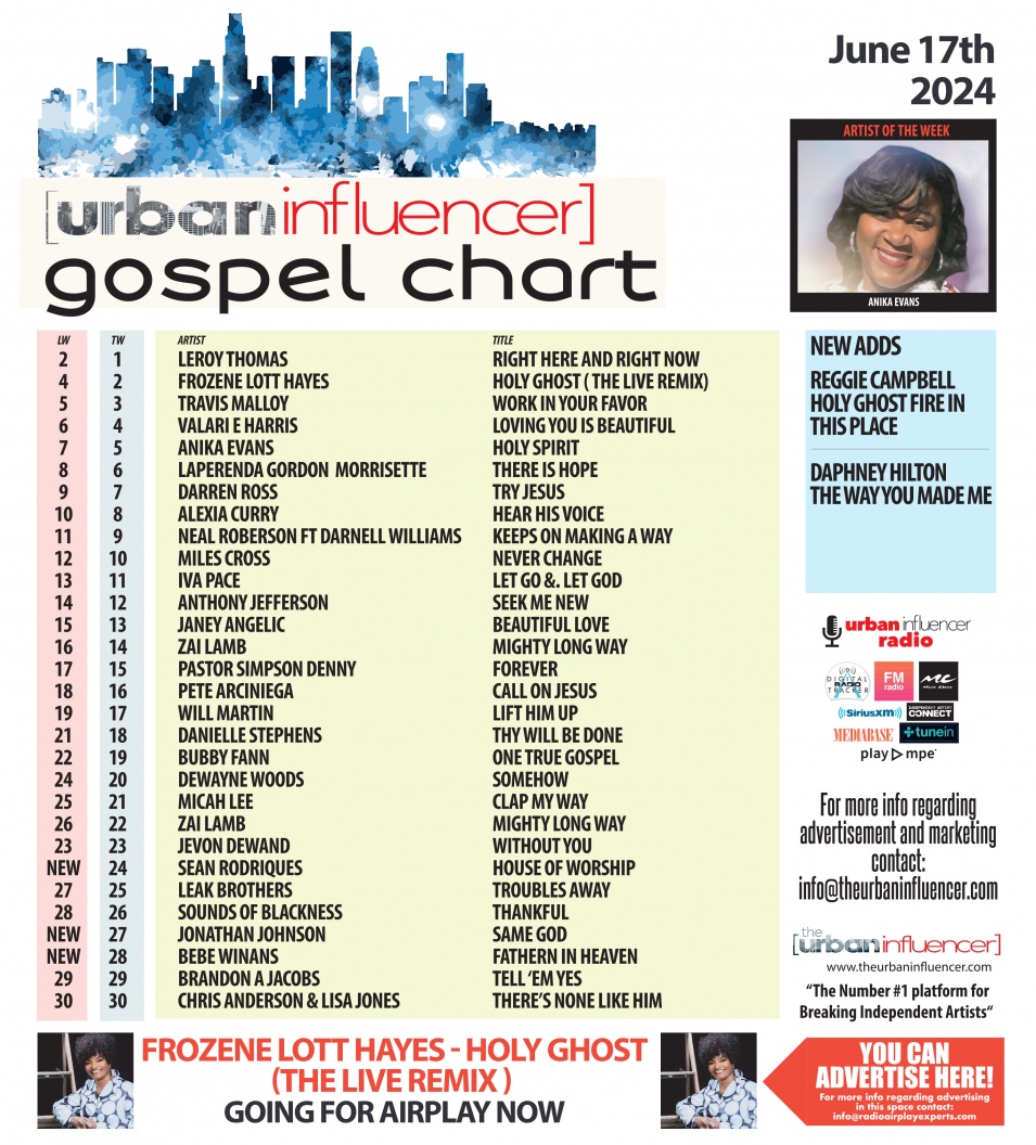 Image: Gospel Chart: Jun 17th 2024