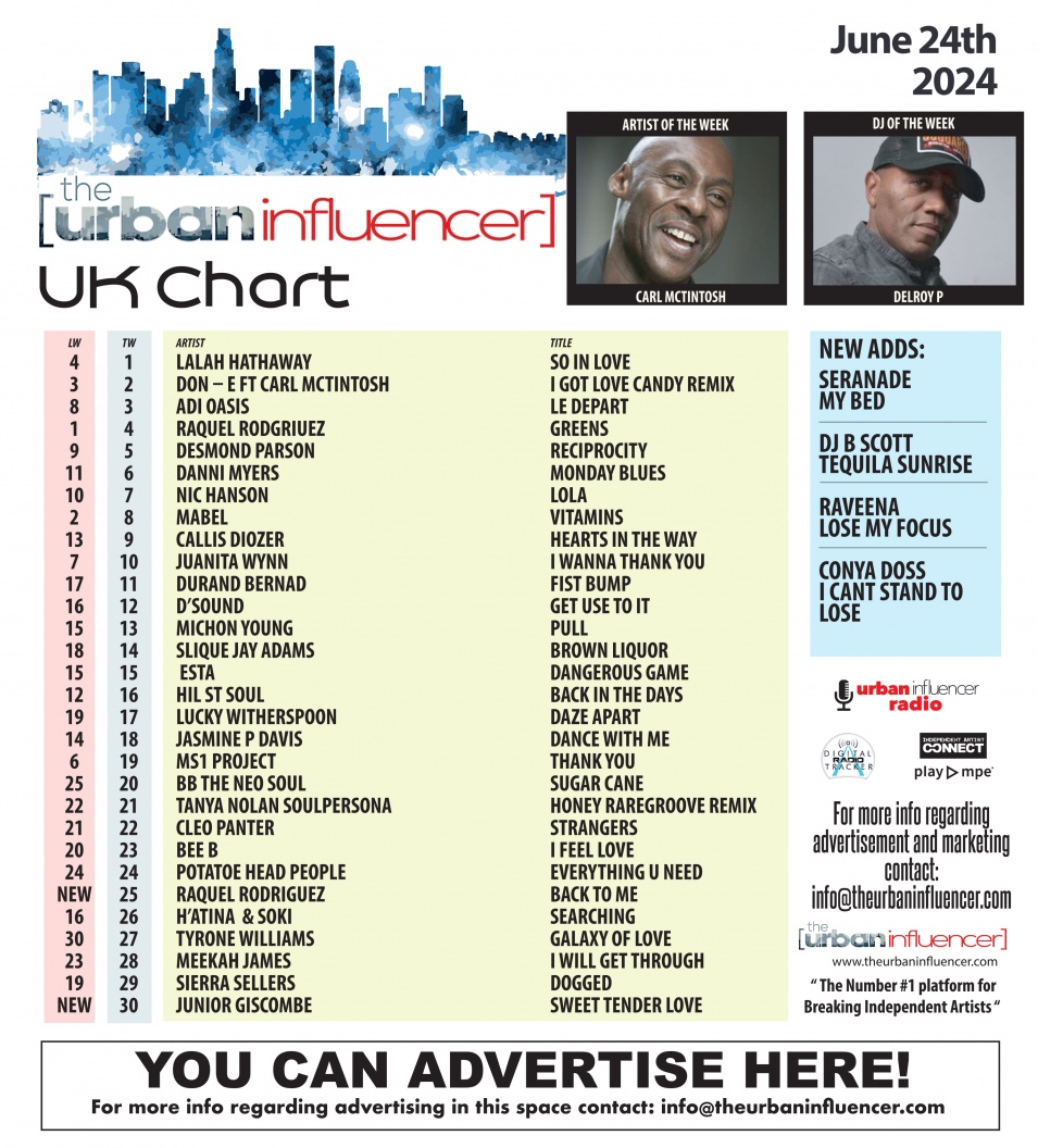 Image: UK Chart Chart: Jun 24th 2024