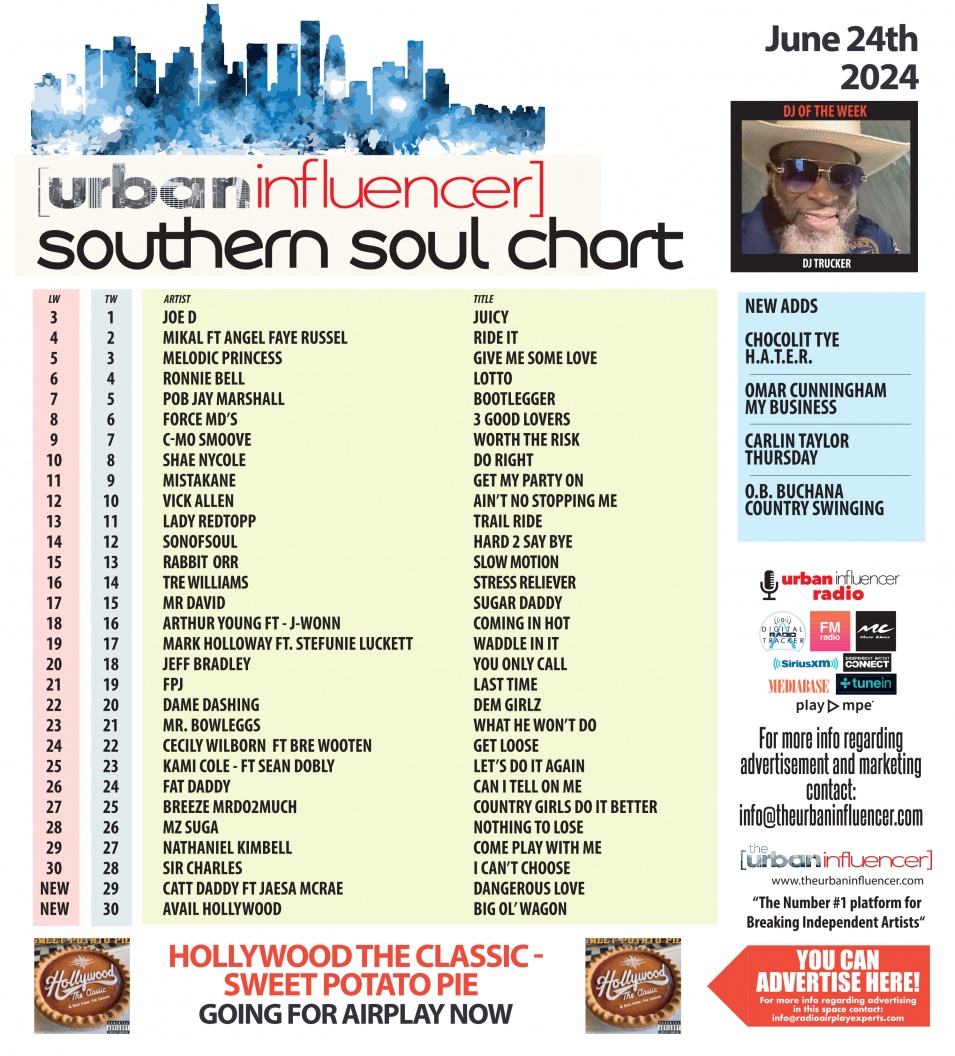 Image: Southern Soul Chart: Jun 24th 2024