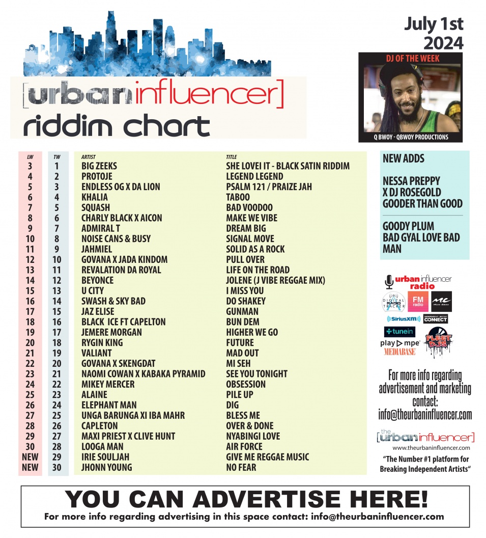 Image: Riddim Chart: Jul 1st 2024