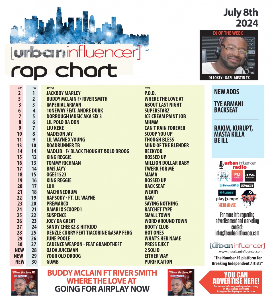 Image: Rap Chart: Jul 8th 2024