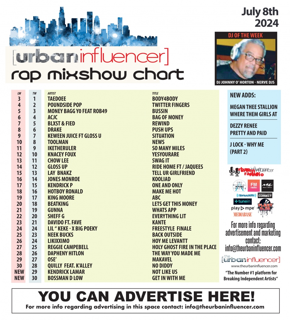 Image: Rap Mix Show Chart: Jul 8th 2024