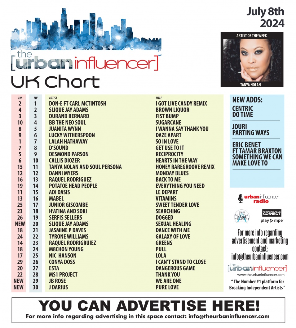 Image: UK Chart Chart: Jul 8th 2024