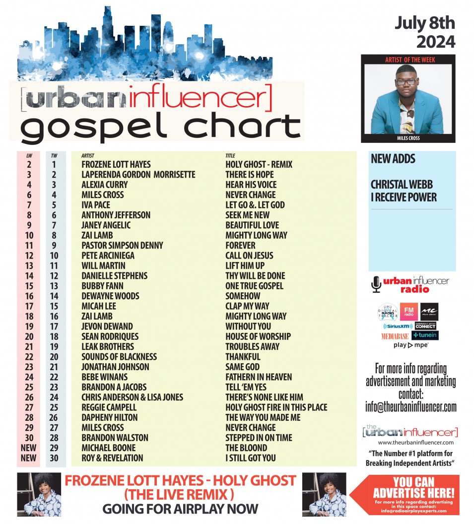 Image: Gospel Chart: Jul 8th 2024