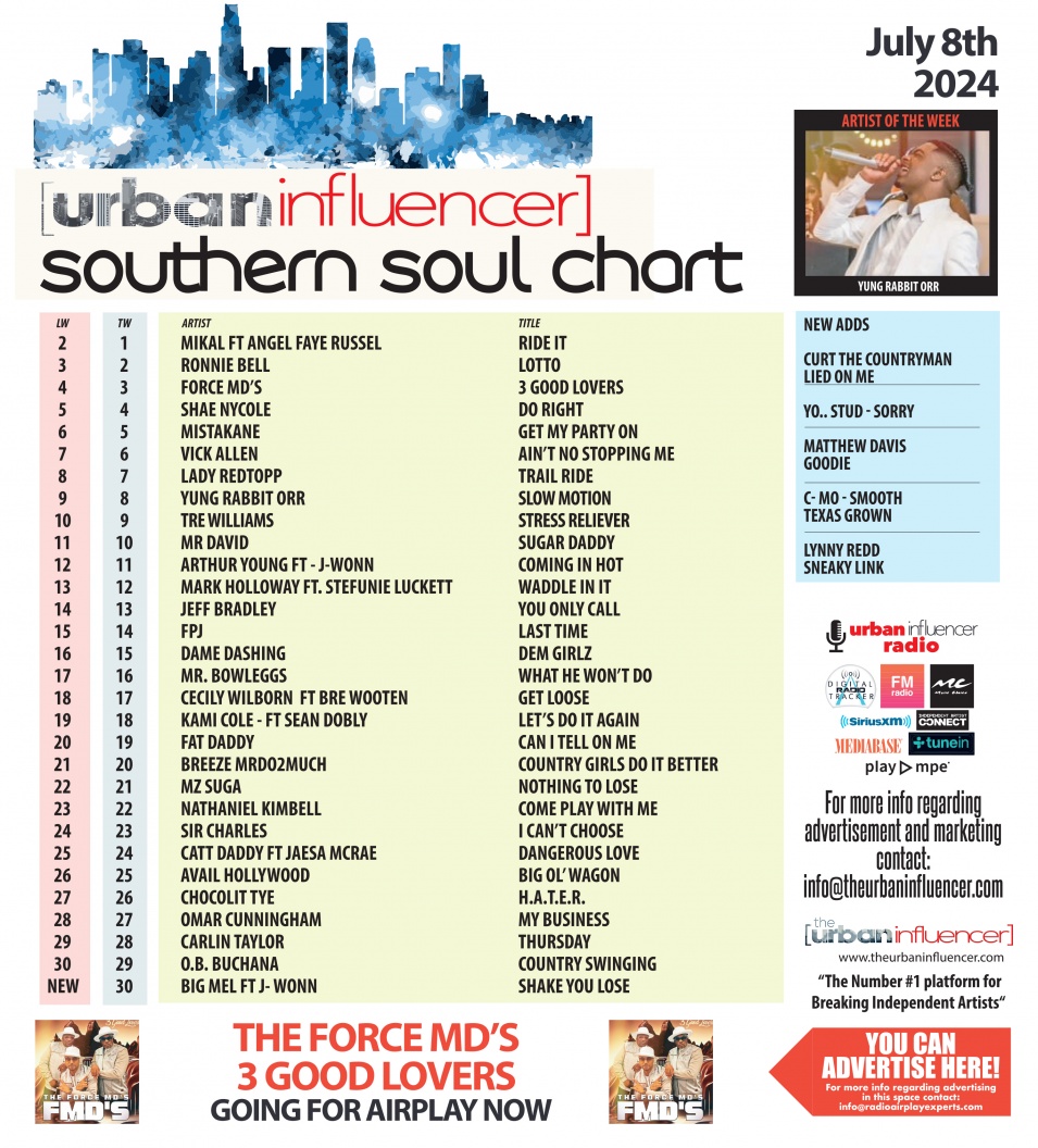 Image: Southern Soul Chart: Jul 8th 2024